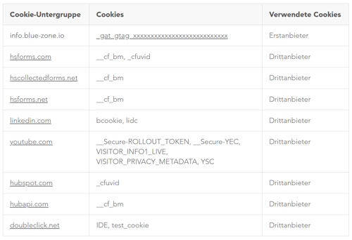 marketing_cookies