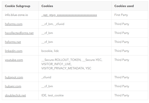 marketing_cookies_en