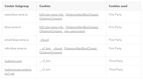 necessary_cookies_en