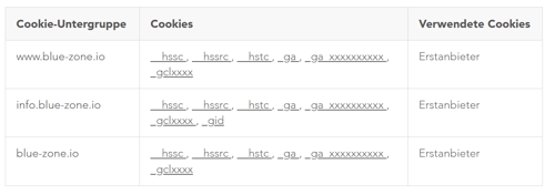 performance_cookies