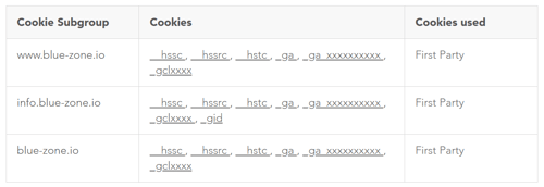 performance_cookies_en