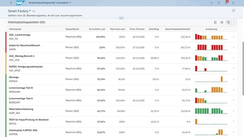 de-iot-final-01-sap-pp-planung-020822-image